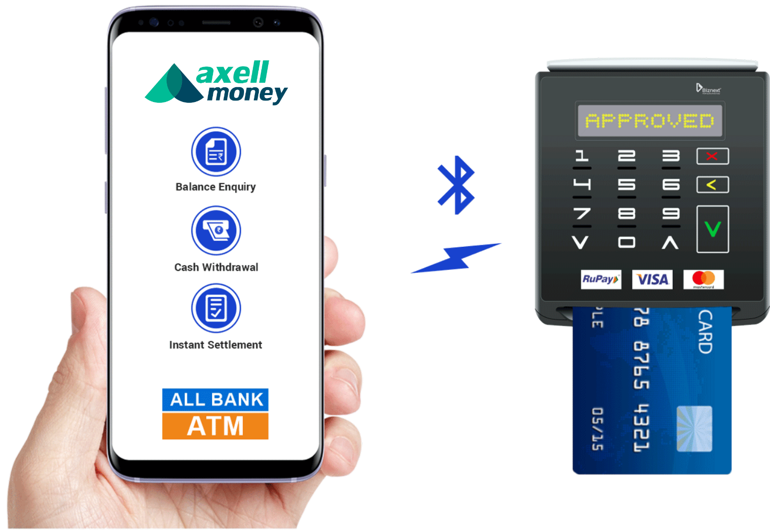 What is Micro ATM - Axell Money